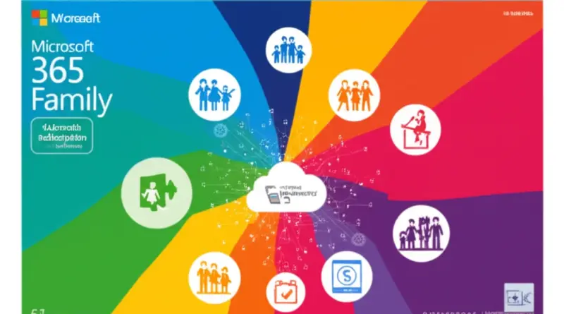 Microsoft 365 Family (12 เดือน) | คุ้มสุดสำหรับครอบครัวไทย!